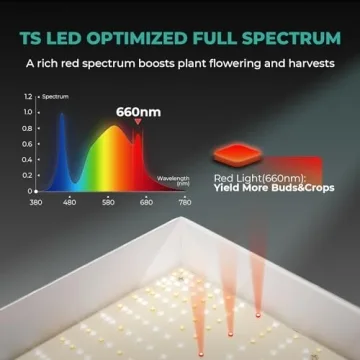 MARS HYDRO TS1000 LED Grow Light for Indoor Plants