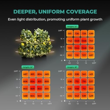 MARS HYDRO TS1000 LED Grow Light for Indoor Plants