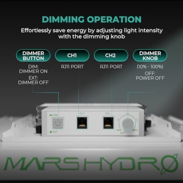 MARS HYDRO TS1000 LED Grow Light for Indoor Plants