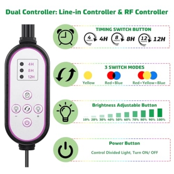 Full Spectrum LED Grow Lights with Adjustable Tripod