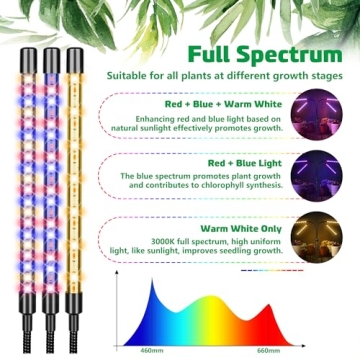 Full Spectrum LED Grow Lights with Adjustable Tripod