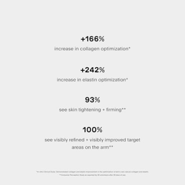 U Beauty SCULPT Arm Cream - Effective Skin Tightening Formula