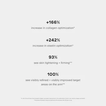 U Beauty SCULPT Arm Cream - Effective Skin Tightening Formula