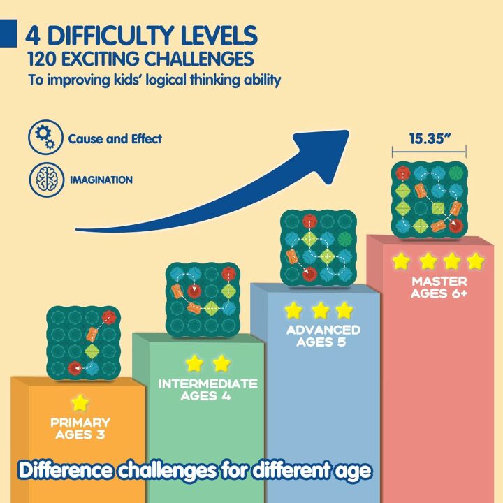 STEM Board Games for Kids Learning and Fun