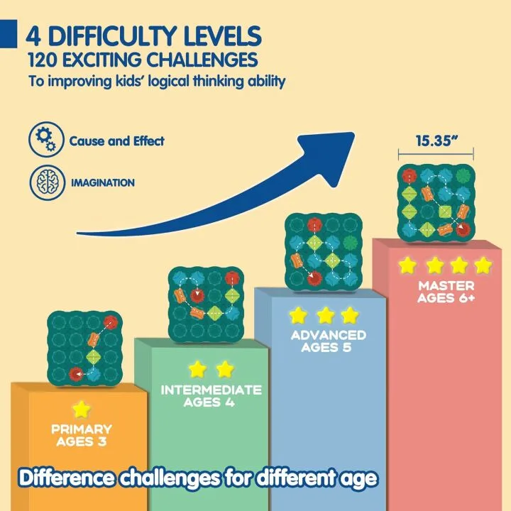 STEM Board Games for Kids Learning and Fun