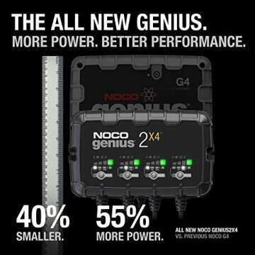 NOCO GENIUS2X4, 4-Bank, 8A (2A/Bank) Smart Car Battery Charger, 6V/12V Automotive Charger, Battery M...