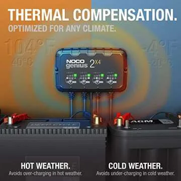 NOCO GENIUS2X4, 4-Bank, 8A (2A/Bank) Smart Car Battery Charger, 6V/12V Automotive Charger, Battery Maintainer, Trickle Charger, Float Charger and Desulfator for Motorcycle, ATV and Lithium Batteries