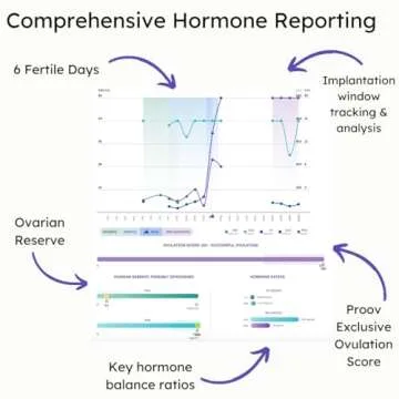 Proov Complete Fertility Monitor | at Home Lab-Quality Fertility Test Kit for Family Planning | Hormone Tracker for FSH, Estrogen Marker, LH, and Progesterone Marker | Ovulation Test Strips for Women