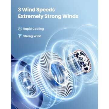 Gaiatop Portable Neck Fan, 4000mAh Rechargeable Hands Free Bladeless Mini Fans, 3 Speeds Air Outlet Can Rotate 70°, Free Adjustment Personal Wearable Cooling Fan Suitable for Travel Office Blue