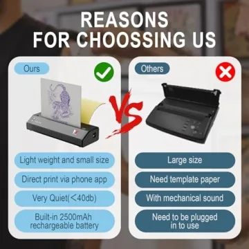 Wireless Tattoo Stencil Printer Kit with 100 Papers