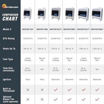 Mr. Heater 30,000 BTU Propane Heater - Efficient Warmth