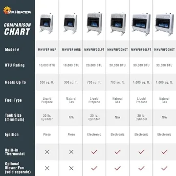 Mr. Heater 30,000 BTU Propane Heater - Efficient Warmth