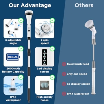 Electric Spin Scrubber for Effortless Bathroom Cleaning