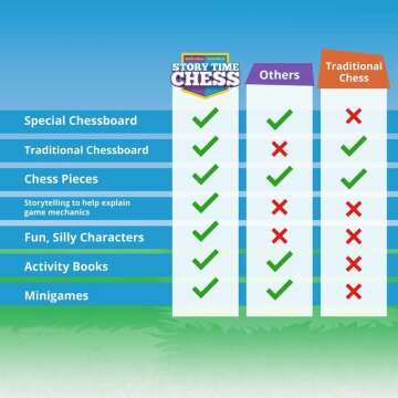 Story Time Chess - Award Winning Kids Learning Game