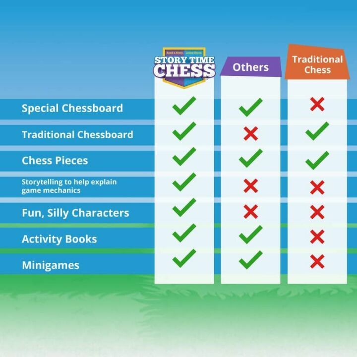 Story Time Chess - Award Winning Kids Learning Game