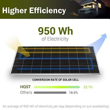 HQST 190W 12V Monocrystalline Solar Panel - High Efficiency for Off-Grid Applications