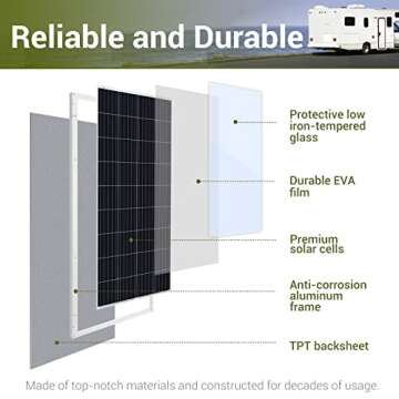 HQST 190W Monocrystalline Solar Panel for Off-Grid Power