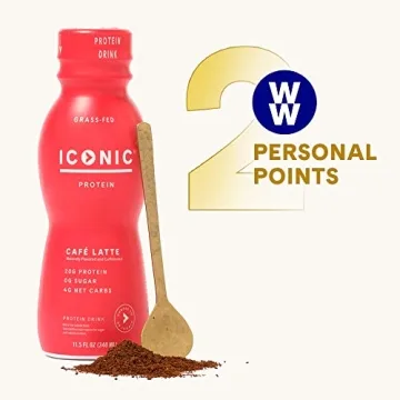 Iconic Protein Drinks Café Latte - 20g Protein & Low Carb