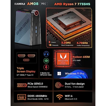 KAMRUI Ryzen Mini Gaming PC with 32GB DDR5 and 512GB SSD