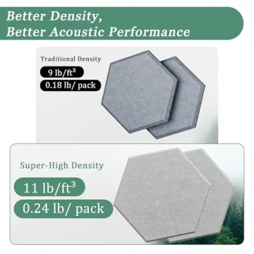 Hexagonal Acoustic Panels for Style and Sound Control