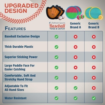 Toss and Catch Ball Set - Outdoor Baseball Training for Kids