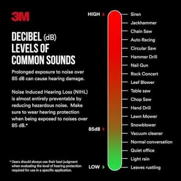3M Earplugs, NRR 32 dB, Comfort Fit & Easy to Use