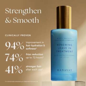 RANAVAT Mighty Majesty Travel Size Leave In Hair Treatment - Moisturizing Cream & Heat Protectant fo...