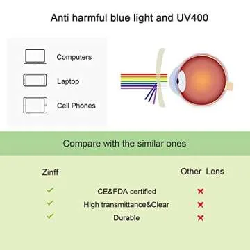 Zinff Blue Light Blocking Glasses for Screen Protection