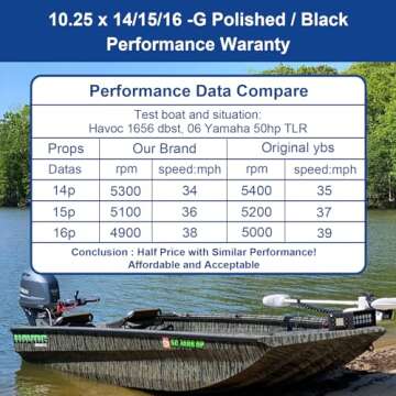 FYMP 10.25 Stainless Steel Propeller for Yamaha Engines