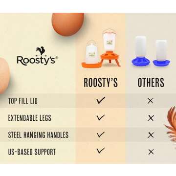 Roosty's Chicken Feeder and Waterer Set for Poultry
