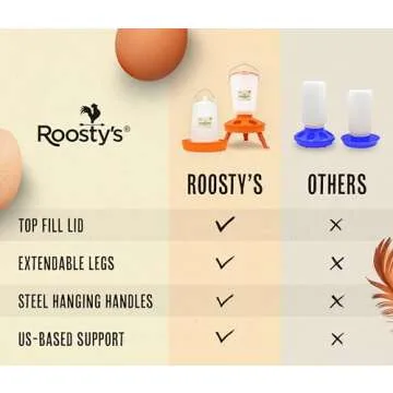 Roosty's Chicken Feeder and Waterer Set for Poultry