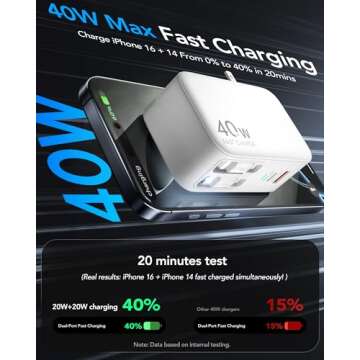 HATALKIN 4-in-1 Retractable Wall Charger with Dual USB Ports and 90cm Lightening and Type-C Cables, 40W Fast Charging Foldable Block Compatible with ipad,iPhone 16/15, airpods,Galaxy, Pixel, and More