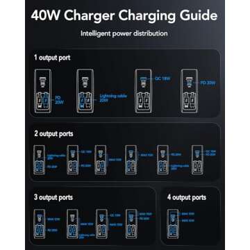 HATALKIN 4-in-1 Retractable Wall Charger with Dual USB Ports and 90cm Lightening and Type-C Cables, 40W Fast Charging Foldable Block Compatible with ipad,iPhone 16/15, airpods,Galaxy, Pixel, and More