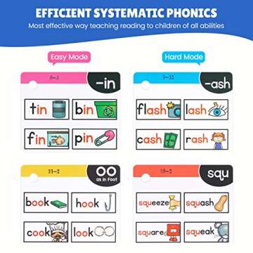 Phonics Flash Cards, 67 Pcs Sight Words Flash Cards Kindergarten, Phonics Games for Kids Age 4-8, Learn to Read in 15 Phonic Stages, Educational Learning Activities for PreK 1st 2nd 3rd Grade