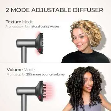 TYMO Hair Dryer with Diffuser, 1500W High-Speed Professional Blow Dryer with Comb for Fast Drying, 110,000RPM Brushless Motor, 200 Million Ionic Hairdryer Zero Damage, 3 Speeds & 4 Temps, Low-Noise