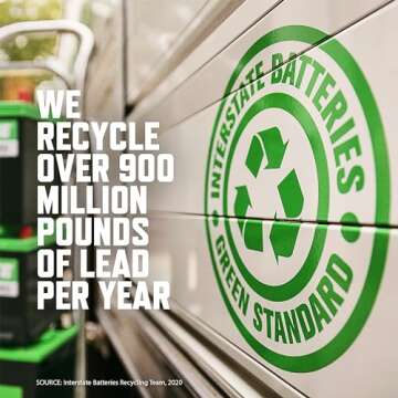 Interstate Batteries 12V 8Ah Battery (SLA1079) Rechargeable SLA, AGM Replacement Battery for UPS Backup Power Systems, APC Smart-UPS Series, Alpha Technology, Medical Devices with F2 Terminals