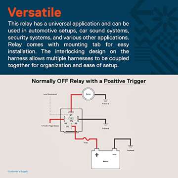 True MODS 6 Pack Bosch Style 5-Pin 12V Relay Kit [Interlocking Harness Socket Holder] [14 AWG Hot Wires] [SPDT] [30/40 Amp] 12 Volt Automotive Relays for Auto Fan Cars