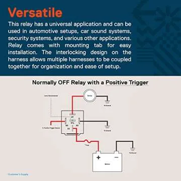 True MODS 6 Pack Bosch Style 5-Pin 12V Relay Kit [Interlocking Harness Socket Holder] [14 AWG Hot Wires] [SPDT] [30/40 Amp] 12 Volt Automotive Relays for Auto Fan Cars