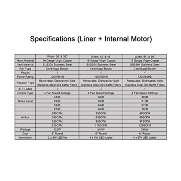 SINDA Stylish Copper Oven Hood Cover - High CFM Insert