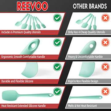 REEVOO Silicone Spatula, 480ºF Heat Resistant Silicone Spatula Set, BPA-Free, Professional for Nonstick Cookware, Special for Cooking, Baking, Mixing (Aqua Sky)