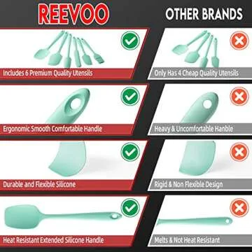 REEVOO Silicone Spatula, 480ºF Heat Resistant Silicone Spatula Set, BPA-Free, Professional for Nonstick Cookware, Special for Cooking, Baking, Mixing (Aqua Sky)
