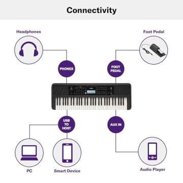 Yamaha 61 Touch Sensitive Keys Portable Keyboard for Beginners with Music Rest, Power Adapter PSR-E383