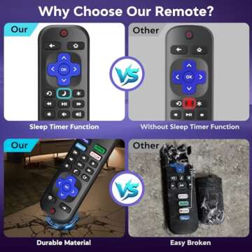 Roku-TV Remote Replacement for All Built-In Roku TVs