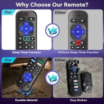Roku-TV Remote Replacement for All Built-In Roku TVs