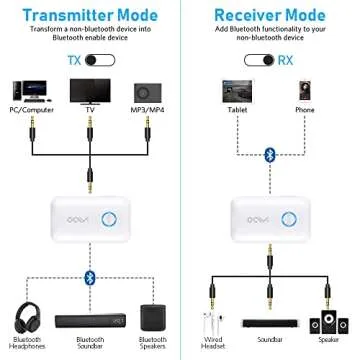 YMOO Bluetooth 5.3 Transmitter Receiver for Audio Extremes