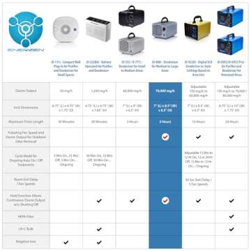 Enerzen O-888 Industrial Ozone Generator 70,000 mg/h - O3 Machine Air Ionizer Odor Remover Eliminato...