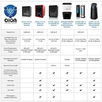 Enerzen O-888 Industrial Ozone Generator 70,000 mg/h - O3 Machine Air Ionizer Odor Remover Eliminator for Rooms, Smoke, Cars, and Pets