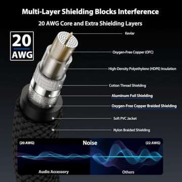 Guitar Cable 10 ft 2 Pack-Right Angle, Kevlar-Reinforced Braided & Inside Heat Shrink Instrument Cab...