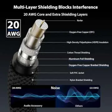 Guitar Cable 10 ft 2 Pack-Right Angle, Kevlar-Reinforced Braided & Inside Heat Shrink Instrument Cab...