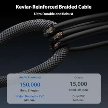 Guitar Cable 10 ft 2 Pack-Right Angle, Kevlar-Reinforced Braided & Inside Heat Shrink Instrument Cable Give You Better Solder & Superior Sound for Electric Guitar with Rean Connectors by Neutrik